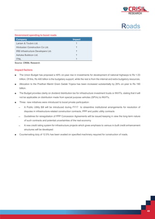 49
49
Roads
Government spending to boost roads
Company Impact
Larsen & Toubro Ltd. 
Hindustan Construction Co Ltd. 
IRB Infrastructure Developers Ltd. 
Ashoka Buildcon Ltd. 
ITNL 
Source: CRISIL Research
Impact factors
■ The Union Budget has proposed a 49% on-year rise in investments for development of national highways to Rs 1.03
trillion. Of this, Rs 440 billion is the budgetary support, while the rest is from the internal and extra budgetory resources.
■ Allocation to the Pradhan Mantri Gram Sadak Yojana has been increased substantially by 26% on-year to Rs 190
billion.
■ The Budget provides clarity on dividend distribution tax for infrastructure investment trusts or INVITs, stating that it will
not be applicable on distribution made from special purpose vehicles (SPVs) to INVITs.
■ Three new initiatives were introduced to boost private participation:
̶ A Public Utility Bill will be introduced during FY17 to streamline institutional arrangements for resolution of
disputes in infrastructure-related construction contracts, PPP and public utility contracts
̶ Guidelines for renegotiation of PPP Concession Agreements will be issued keeping in view the long-term nature
of such contracts and potential uncertainties of the real economy
̶ A new credit rating system for infrastructure projects which gives emphasis to various in-built credit enhancement
structures will be developed
■ Countervailing duty of 12.5% has been availed on specified machinery required for construction of roads.
 