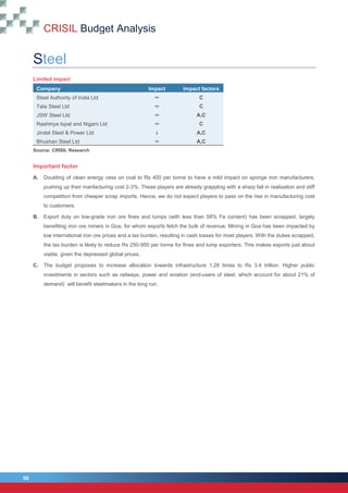 CRISIL Budget Analysis
50
50
Steel
Limited impact
Company Impact Impact factors
Steel Authority of India Ltd  C
Tata Steel Ltd  C
JSW Steel Ltd  A,C
Rashtriya Ispat and Nigam Ltd  C
Jindal Steel & Power Ltd  A,C
Bhushan Steel Ltd  A,C
Source: CRISIL Research
Important factor
A. Doubling of clean energy cess on coal to Rs 400 per tonne to have a mild impact on sponge iron manufacturers,
pushing up their manfacturing cost 2-3%. These players are already grappling with a sharp fall in realisation and stiff
competition from cheaper scrap imports. Hence, we do not expect players to pass on the rise in manufacturing cost
to customers.
B. Export duty on low-grade iron ore fines and lumps (with less than 58% Fe content) has been scrapped, largely
benefiting iron ore miners in Goa, for whom exports fetch the bulk of revenue. Mining in Goa has been impacted by
low international iron ore prices and a tax burden, resulting in cash losses for most players. With the duties scrapped,
the tax burden is likely to reduce Rs 250-950 per tonne for fines and lump exporters. This makes exports just about
viable, given the depressed global prices.
C. The budget proposes to increase allocation towards infrastructure 1.28 times to Rs 3.4 trillion. Higher public
investments in sectors such as railways, power and aviation (end-users of steel, which account for about 21% of
demand) will benefit steelmakers in the long run.
 