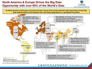 North America & Europe Drives the Big Data
Opportunity with over 85% of the World’s Data
      As North America and Europe...