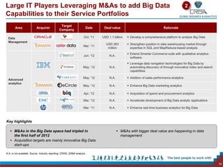Large IT Players Leveraging M&As to add Big Data                                                                          ...