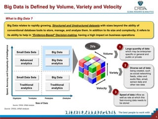 Big Data is Defined by Volume, Variety and Velocity

 What is Big Data ?

                      Big Data relates to rapidl...