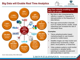 Volume


Big Data will Enable Real Time Analytics                                                                    Varie...