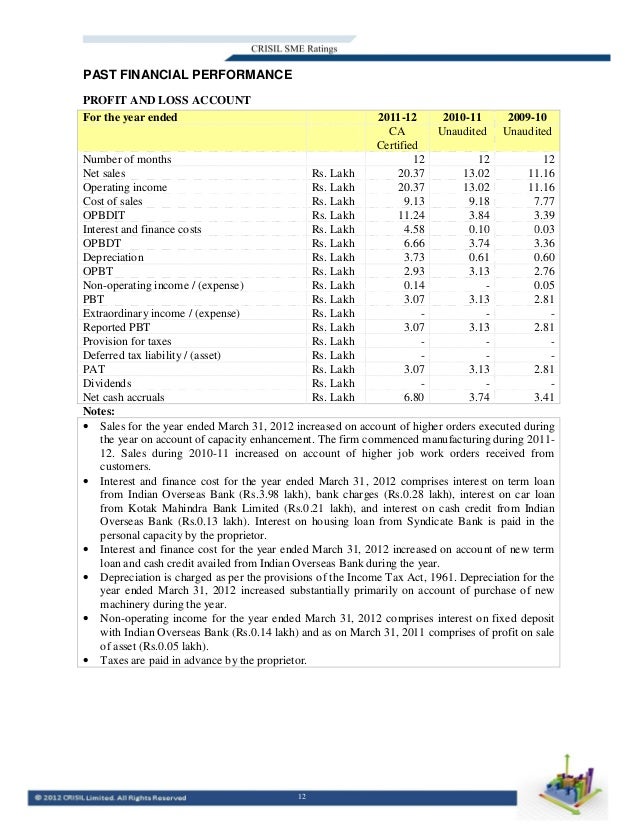 Crisil rating report