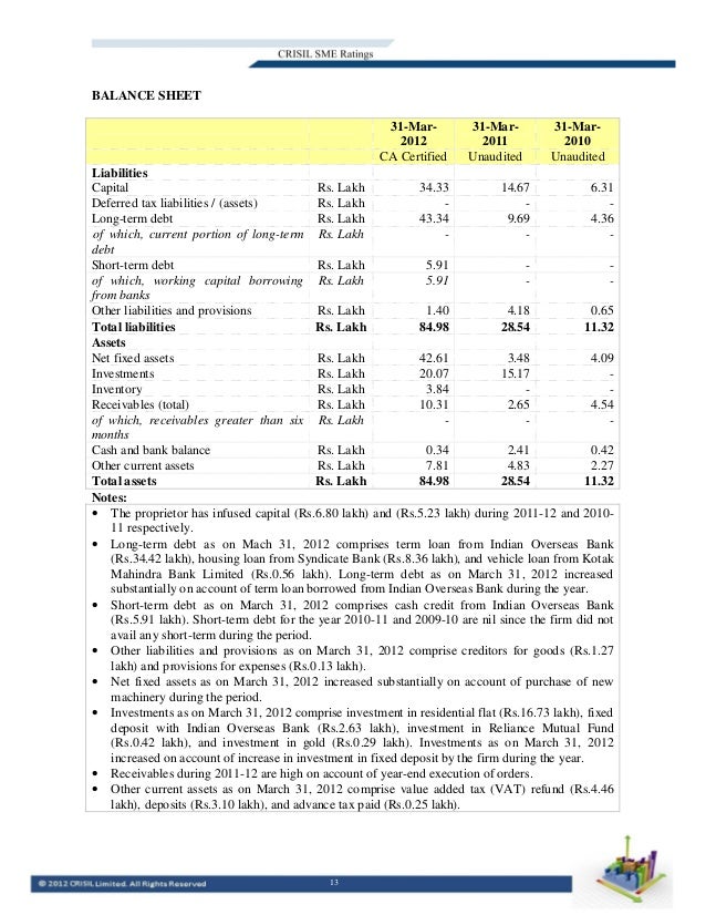 Crisil rating report