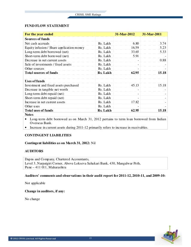 Crisil rating report
