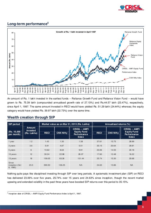 Crisil report on RMF equity fund performance