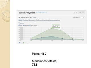 Posts: 180Mencionestotales: 752