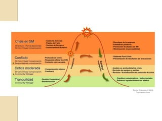 Crisis en redes sociales