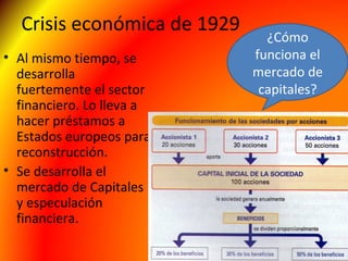 Crisis económica de 1929
• Al mismo tiempo, se
desarrolla
fuertemente el sector
financiero. Lo lleva a
hacer préstamos a
Estados europeos para
reconstrucción.
• Se desarrolla el
mercado de Capitales
y especulación
financiera.
¿Cómo
funciona el
mercado de
capitales?
 