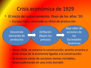 Crisis económica de 1929
• El inicio del estancamiento: fines de los años ’20.
– Europa había retomado su ritmo de producción.
– Hacia 1928, se estanca la construcción, pronto arrastra a
otras áreas de la economía ligadas a la construcción.
– Se produce venta de acciones menos rentables,
desencadenando en una crisis bursátil.
Desciende
demanda de
productos
Deflación
(Bajan los
precios)
Baja valor de
acciones de
las
Sociedades
Anónimas
 