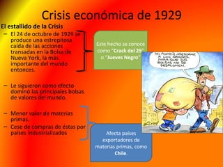 Crisis económica de 1929
El estallido de la Crisis
– El 24 de octubre de 1929 se
produce una estrepitosa
caída de las acciones
transadas en la Bolsa de
Nueva York, la más
importante del mundo
entonces.
– Le siguieron como efecto
dominó las principales bolsas
de valores del mundo.
– Menor valor de materias
primas.
– Cese de compras de éstas por
países industrializados Afecta países
exportadores de
materias primas, como
Chile.
Este hecho se conoce
como “Crack del 29”
o “Jueves Negro”
 