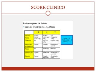 SCORE CLINICO
