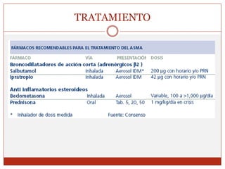 TRATAMIENTO