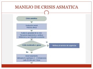 MANEJO DE CRISIS ASMATICA