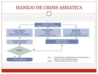 MANEJO DE CRISIS ASMATICA
