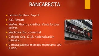 BANCARROTA
 Letman Brothers. Sep.14
 AIG. Rescate
 WaMu. Ahorro y créditos. Venta forzosa
activos.
 Wachovia. Bco. comercial.
 Colapso. Sep. 17.18. nacionalización
británica.
 Compra papeles mercado monetario: 900
B USD
 