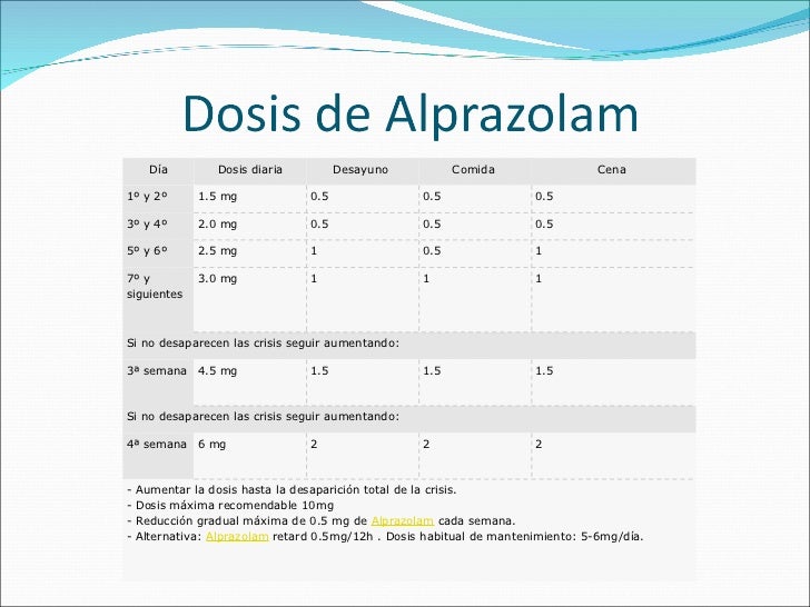 Alprazolam Asociacin Espaola De Pediatra