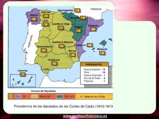 España Contemporánea, Carlos IV la Guerra de independencia y Fernando VII