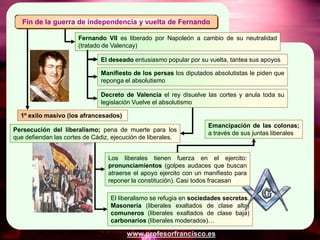 España Contemporánea, Carlos IV la Guerra de independencia y Fernando VII