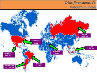 Crisis financieras de  impacto mundial MÉXICO DIC´94 11- SEP- 01- 2008 BRASIL ´98 ARGENTINA 95 - DIC´01 RUSIA AGO´98 ASIA JUL´97 TURQUIA 94-01 