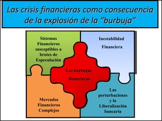 Las crisis financieras como consecuencia de la explosión de la  “burbuja” Las burbujas  financieras Sistemas Financieros susceptibles a brotes de Especulación Inestabilidad  Financiera Mercados Financieros Complejos Las perturbaciones y la Liberalización bancaria 