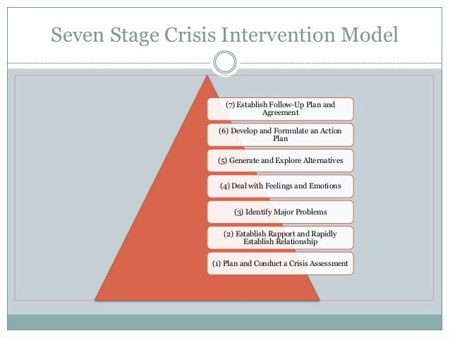 family crisis theory Most family stress models, leading hill to be called the father of family stress theory (boss, 2002) the abcx formula focuses primarily on precrisis vari- ables of. family crisis theory Most family stress models, leading hill to be called the father of family stress theory (boss, 2002) the abcx formula focuses primarily on precrisis vari- ables of.