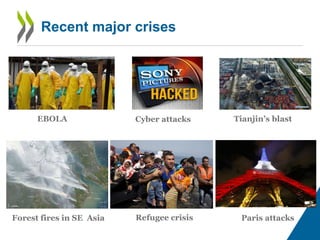 Recent major crises
Tianjin’s blastEBOLA
Refugee crisis Paris attacksForest fires in SE Asia
Cyber attacks
 