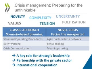 Strategic Crisis Management PPT