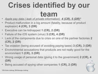 Crisis-Management-Plan-Apple-final case study.pptx