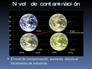 Nivel de contaminación El nivel de contaminación  aumenta  debido al incremento de industrias  2009 2049 2089 2109 