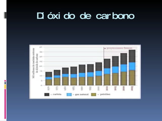 Dióxido de carbono 