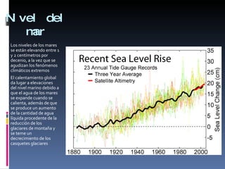 Nivel del mar Los niveles de los mares se están elevando entre 1 y 2 centímetros por decenio, a la vez que se agudizan los fenómenos climáticos extremos El calentamiento global da lugar a elevaciones del nivel marino debido a que el agua de los mares se expande cuando se calienta, además de que se produce un aumento de la cantidad de agua líquida procedente de la reducción de los glaciares de montaña y se teme un decrecimiento de los casquetes glaciares 