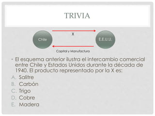 TRIVIA
• El esquema anterior ilustra el intercambio comercial
entre Chile y Estados Unidos durante la década de
1940. El producto representado por la X es:
A. Salitre
B. Carbón
C. Trigo
D. Cobre
E. Madera
Capital y Manufactura
X
Chile E.E.U.U.
 