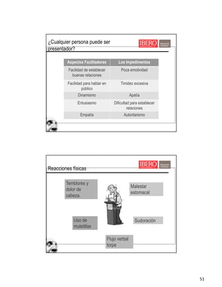 51
Aspectos Facilitadores Los Impedimentos
Facilidad de establecer
buenas relaciones
Poca emotividad
Facilidad para hablar en
público
Timidez excesiva
Dinamismo Apatía
Entusiasmo Dificultad para establecer
relaciones
Empatía Autoritarismo
¿Cualquier persona puede ser
presentador?
Malestar
estomacal
Sudoración
Temblores y
dolor de
cabeza.
Uso de
muletillas
Flujo verbal
torpe
Reacciones físicas
 