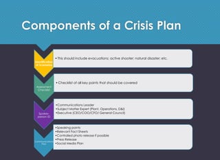 Components of a Crisis Plan
Identification
of Scenarios
•This should include evacuations; active shooter; natural disaster...