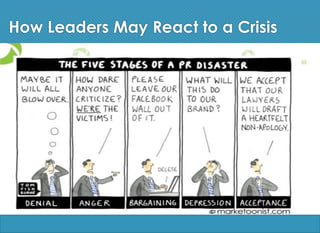 How Leaders May React to a Crisis
 