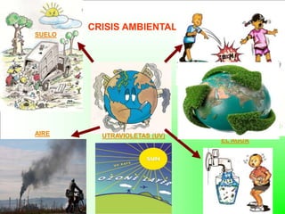 CRISIS AMBIENTAL
EL AGUA
UTRAVIOLETAS (UV)AIRE
SUELO
 