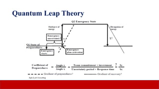 Quantum Leap Theory
 