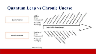 Quantum Leap vs Chronic Unease
Quantum Leap
Chronic Unease
 