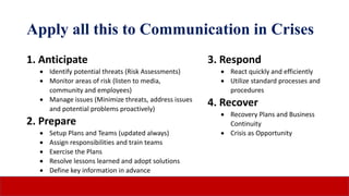 Apply all this to Communication in Crises
1. Anticipate
 Identify potential threats (Risk Assessments)
 Monitor areas of risk (listen to media,
community and employees)
 Manage issues (Minimize threats, address issues
and potential problems proactively)
2. Prepare
 Setup Plans and Teams (updated always)
 Assign responsibilities and train teams
 Exercise the Plans
 Resolve lessons learned and adopt solutions
 Define key information in advance
3. Respond
 React quickly and efficiently
 Utilize standard processes and
procedures
4. Recover
 Recovery Plans and Business
Continuity
 Crisis as Opportunity
 
