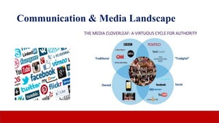 Communication & Media Landscape
 