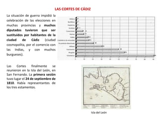 LAS CORTES DE CÁDIZ
Isla del León
La situación de guerra impidió la
celebración de las elecciones en
muchas provincias y muchos
diputados tuvieron que ser
sustituidos por habitantes de la
ciudad de Cádiz (ciudad
cosmopolita, por el comercio con
las Indias, y con muchos
burgueses).
Las Cortes finalmente se
reunieron en la Isla del León, en
San Fernando. La primera sesión
tuvo lugar el 24 de septiembre de
1810. Había representantes de
los tres estamentos.
 