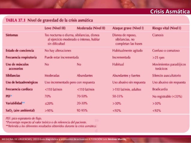 Crisis Asmatica