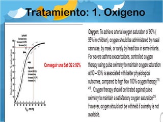 Tratamiento: 1. Oxigeno
 
