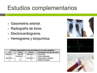 Estudios complementarios
 Gasometría arterial.
 Radiografía de tórax.
 Electrocardiograma.
 Hemograma y bioquímica.
 