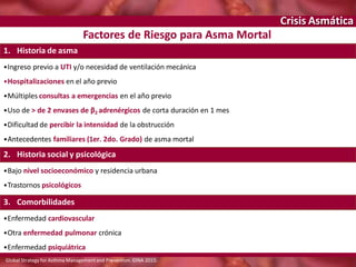 Crisis Asmática
Factores de Riesgo para Asma Mortal
Global Strategy for Asthma Managementand Prevention. GINA 2015.
1. Historia de asma
•Ingreso previo a UTI y/o necesidad de ventilación mecánica
•Hospitalizaciones en el año previo
•Múltiples consultas a emergencias en el año previo
•Uso de > de 2 envases de β2 adrenérgicos de corta duración en 1 mes
•Dificultad de percibir la intensidad de la obstrucción
•Antecedentes familiares (1er. 2do. Grado) de asma mortal
2. Historia social y psicológica
•Bajo nivel socioeconómico y residencia urbana
•Trastornos psicológicos
3. Comorbilidades
•Enfermedad cardiovascular
•Otra enfermedad pulmonar crónica
•Enfermedad psiquiátrica
 