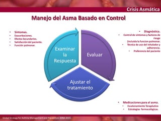 Crisis Asmática
Manejo del Asma Basado en Control
Evaluar
Ajustar el
tratamiento
Examinar
la
Respuesta
• Diagnóstico.
• Control de síntomas y factores de
riesgo
(incluida la funcion pulmonar.
• Técnica de uso del inhalador y
adherencia.
• Preferencia del paciente
Global Strategy for Asthma Managementand Prevention. GINA 2015.
• Medicaciones para el asma.
• Escalonamiento Terapéutico
• Estrategias farmacológicas.
• Síntomas.
• Exacerbaciones.
• Efectos Secundarios.
• Satisfacción del paciente.
• Función pulmonar.
 