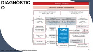 DIAGNÓSTIC
O
11
Plaza, V. (2023). Guía Española para el Manejo del Asma (GEMA 5.3)
 