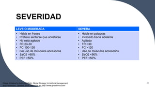 SEVERIDAD
LEVE O MODERADA SEVERA
• Habla en frases
• Prefiere sentarse que acostarse
• No está agitado
• FR 23-30
• FC 100-120
• Sin uso de músculos accesorios
• SaO2 >90%
• PEF >50%
• Hable en palabras
• Inclinado hacia adelante
• Agitado
• FR >30
• FC >120
• Uso de músculos accesorios
• SaO2 <90%
• PEF <50%
20
Global Initiative for Asthma(GINA). Global Strategy for Asthma Management
and Prevention. Updated 2008 Disponible en: http://www.ginasthma.com/
 