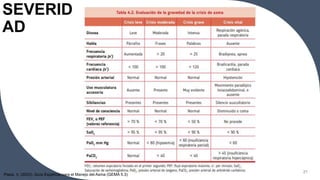 SEVERID
AD
TÍTULO DE LA PRESENTACIÓN 21
Plaza, V. (2023). Guía Española para el Manejo del Asma (GEMA 5.3)
 